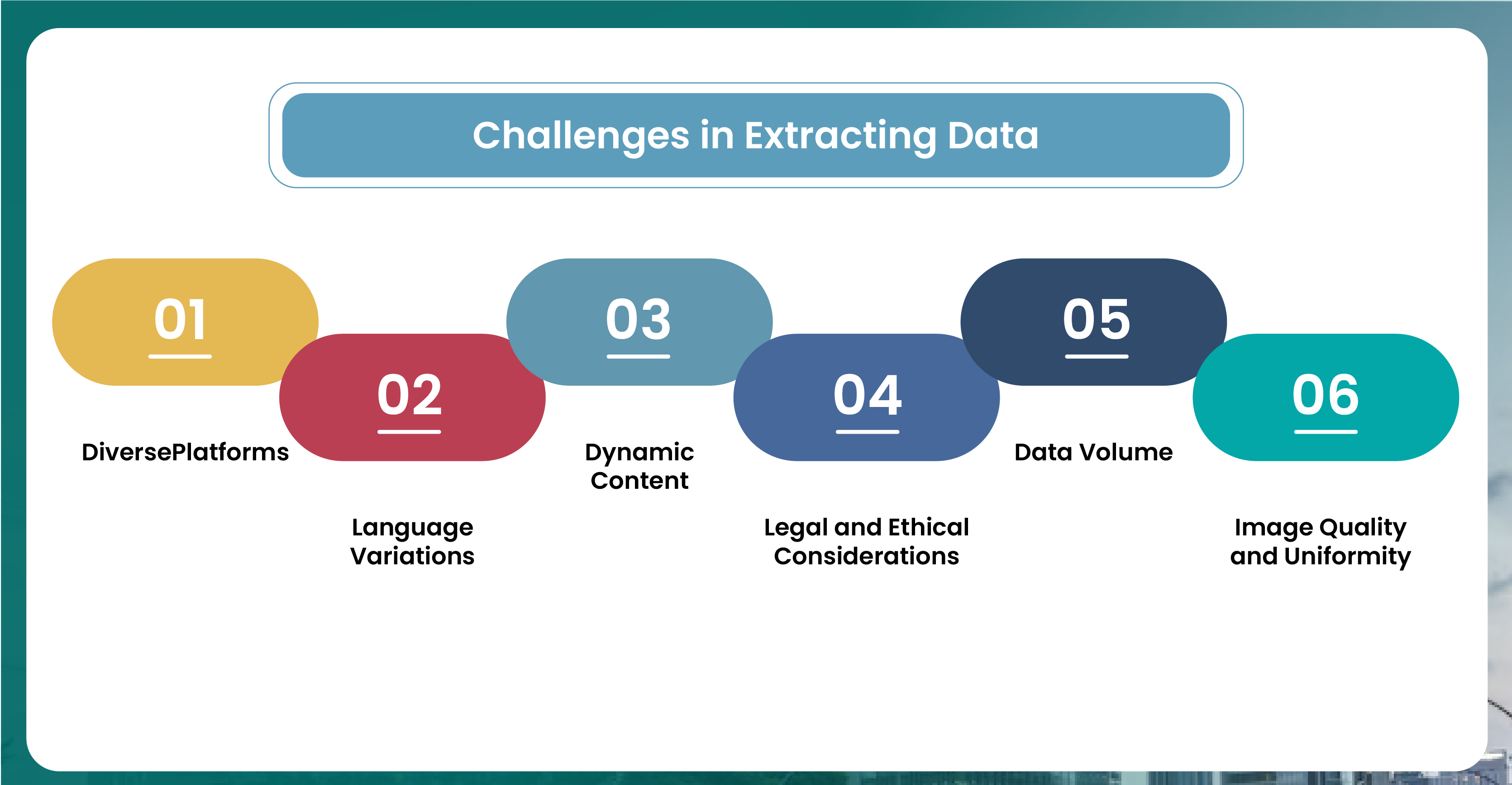 Challenges-in-Extracting-Data